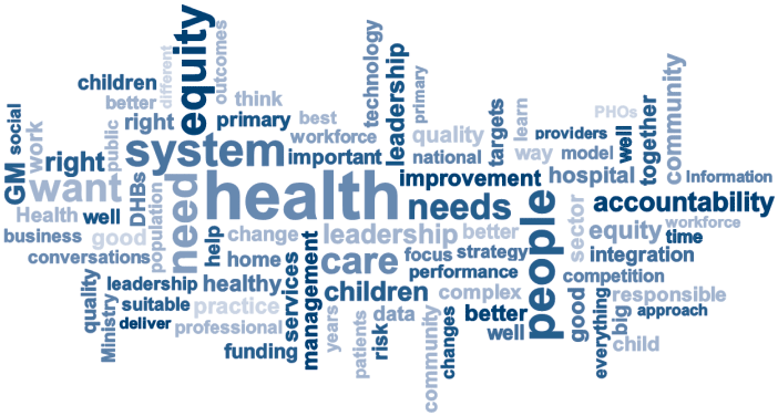 The biggest words in this word map are health, people, system, equity, need, needs, want, care, followed by many more. 