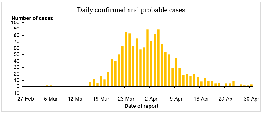 daily-cases-1may20.png