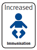 Immunisation icon