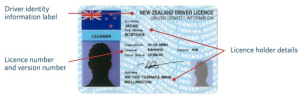 Example of an NZ driver licence, with the driver identity information label, licence number and version number, and licence holder details labeled. 