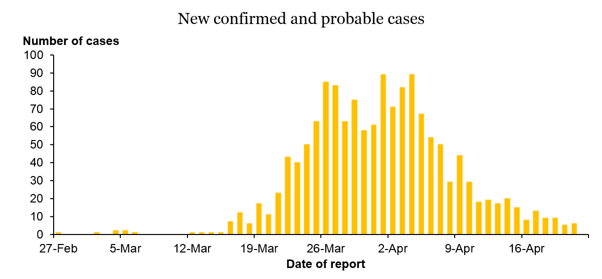covid-19-case-data-new-confirmed-probable-23apr20_1.png