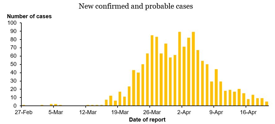covid-epidemic-byday-21april.png