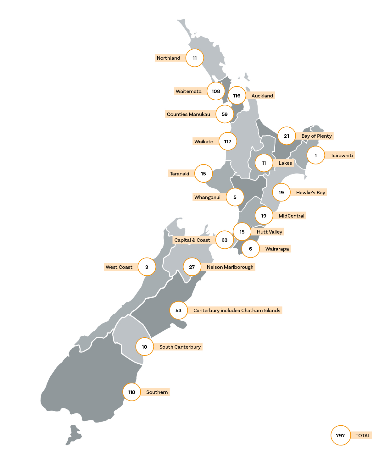 Map showing number of cases by DHB - see data table following.