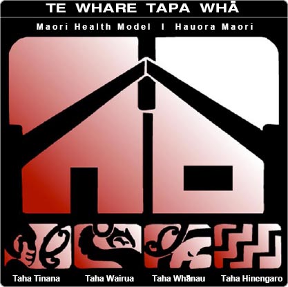 Te Whare Tapa Whā diagram. 