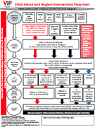 Child Abuse and Neglect Intervention Flowchart. 