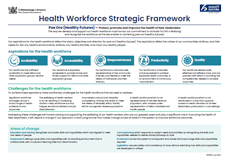 Health Workforce Strategic Framework. 