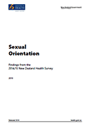 Sexual Orientation. 