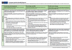 A Framework for Health Literacy. 