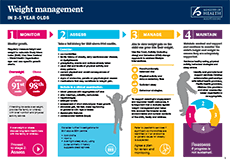 Weight Management in 2–5 Year Olds. 