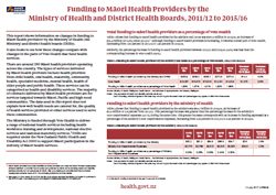 Funding to Māori health providers by the Ministry of Health and DHBs, 2011/12 to 2015/16. 