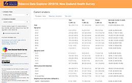Tobacco and electronic cigarette use 2015/16. 