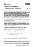Funding to Māori Health Providers 2020/21 to 2024/25. 
